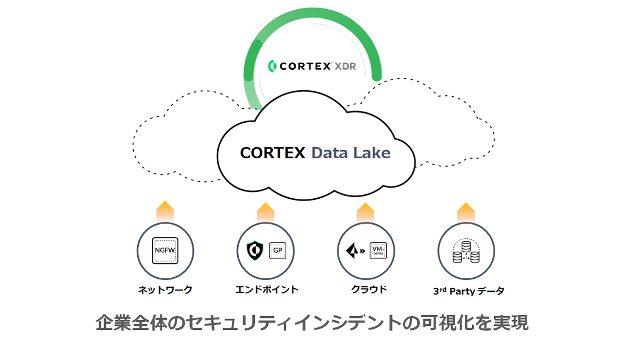 ＜Cortex XDR概要＞