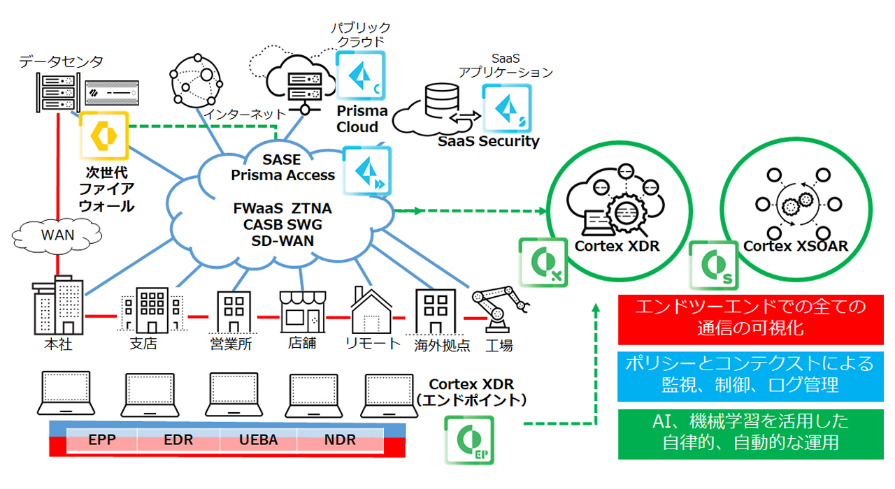 ＜パロアルトネットワークス製品で描くグランドデザイン＞