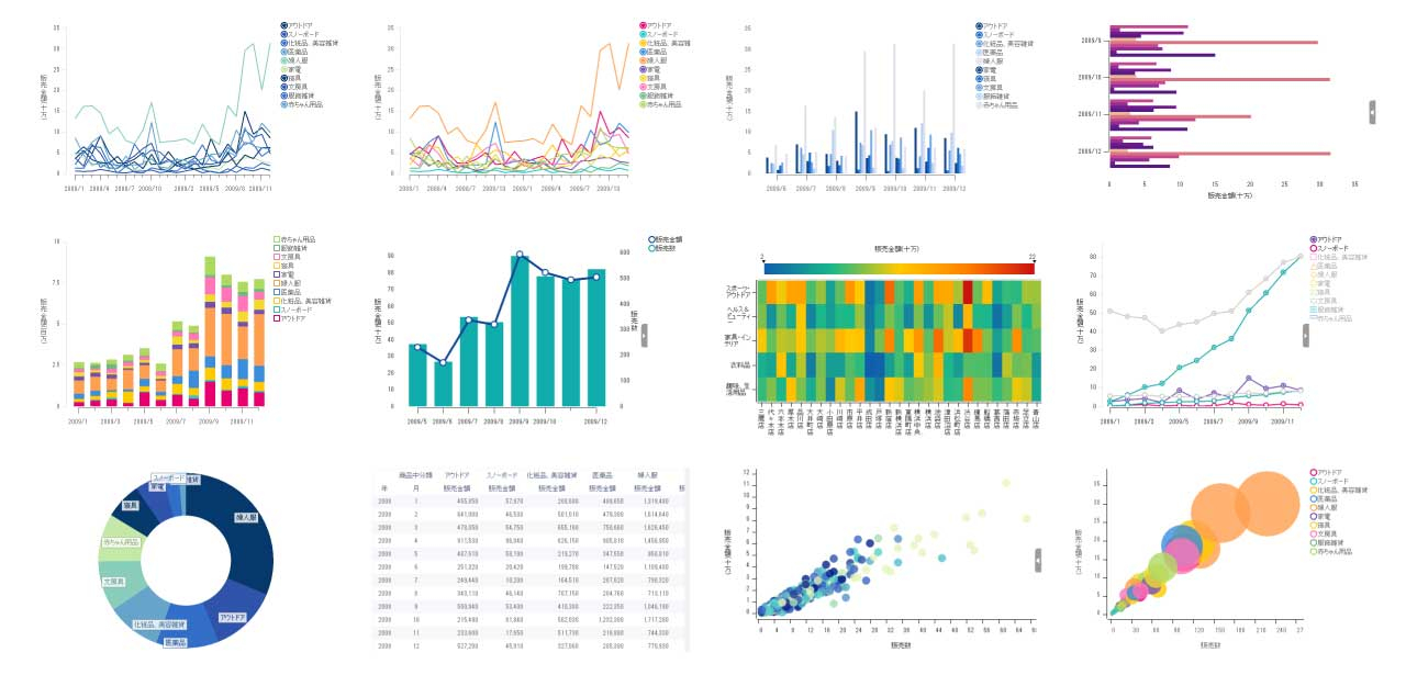 ＜MotionBoard 30種類以上のチャートでさまざまな可視化を実現＞