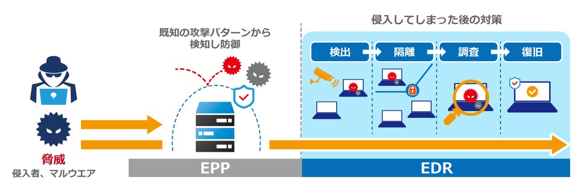 EDRとEPPの違い