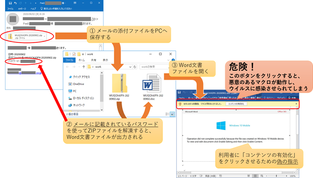 図1: パスワード付きzipファイルが添付された攻撃メールの例（2020年9月）