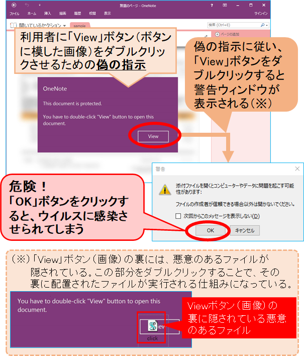 図3：Microsoft OneNote形式のファイルを悪用した攻撃例