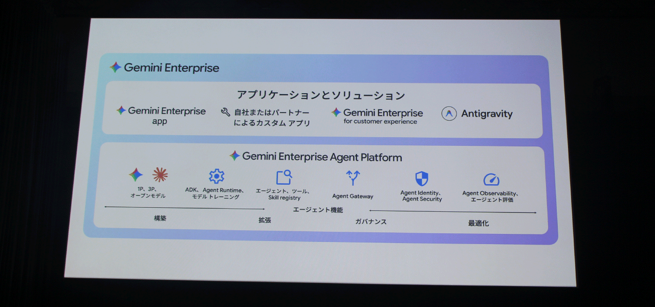 大幅に拡張した「Gemini Enterprise 」が紹介されました。