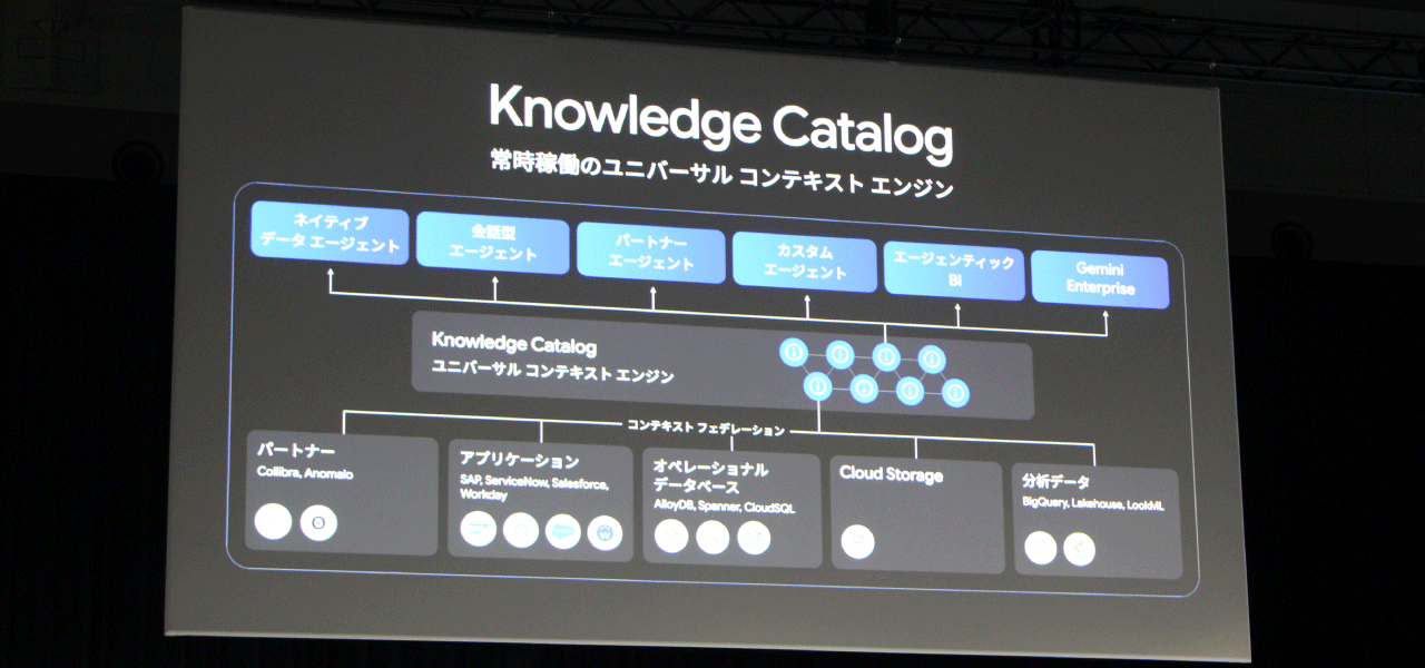 さらに「Knowledge Catalog 」も注目を集めました。