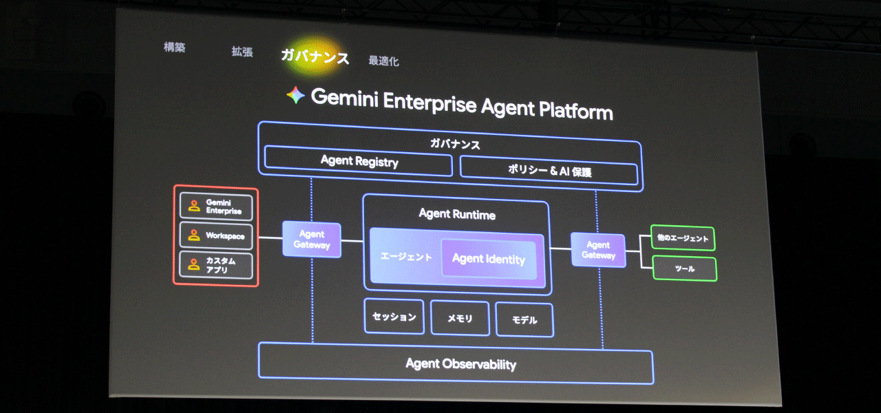 「Gemini Enterprise Agent Platform 」を通して、4つの柱(構築、スケーリング、管理、最適化)を支援するさまざまな機能を提供します。