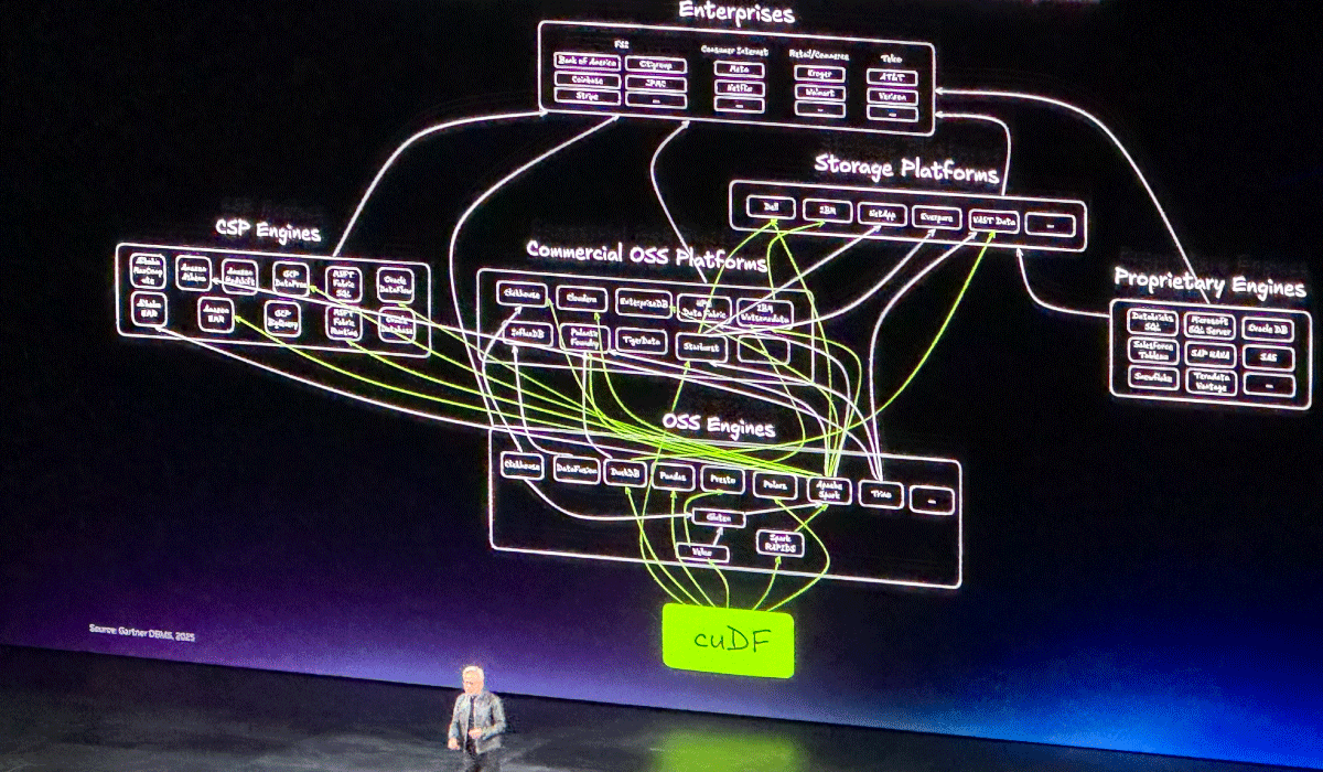 cuDF/cuVSでAIがデータを使う基盤を整える
