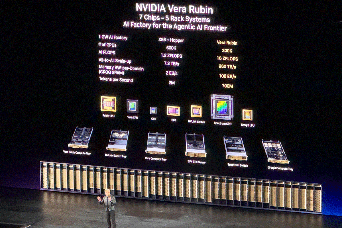 Vera Rubin/Rubin Ultra――設備投資の単位はサーバーから巨大システムへ