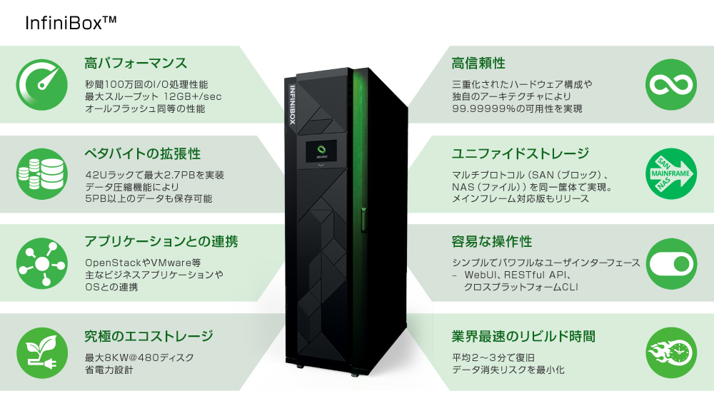 InfiniBoxの特長