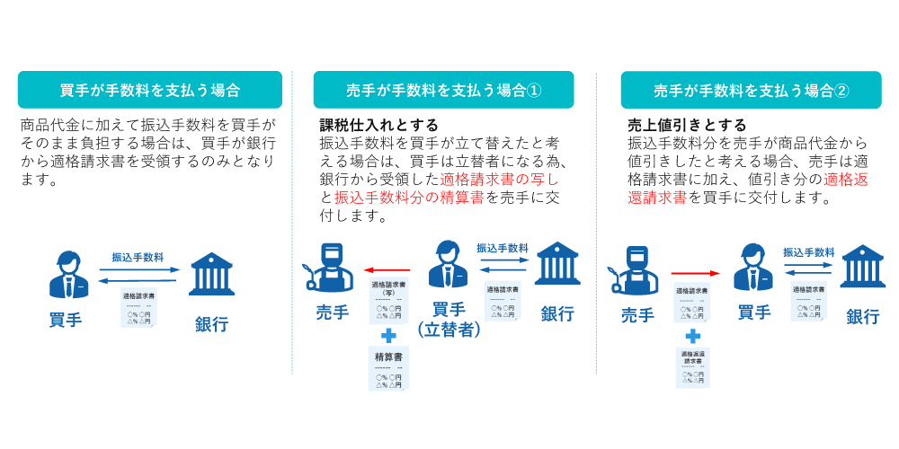 図5　振込手数料から仕入税額控除を受ける場合