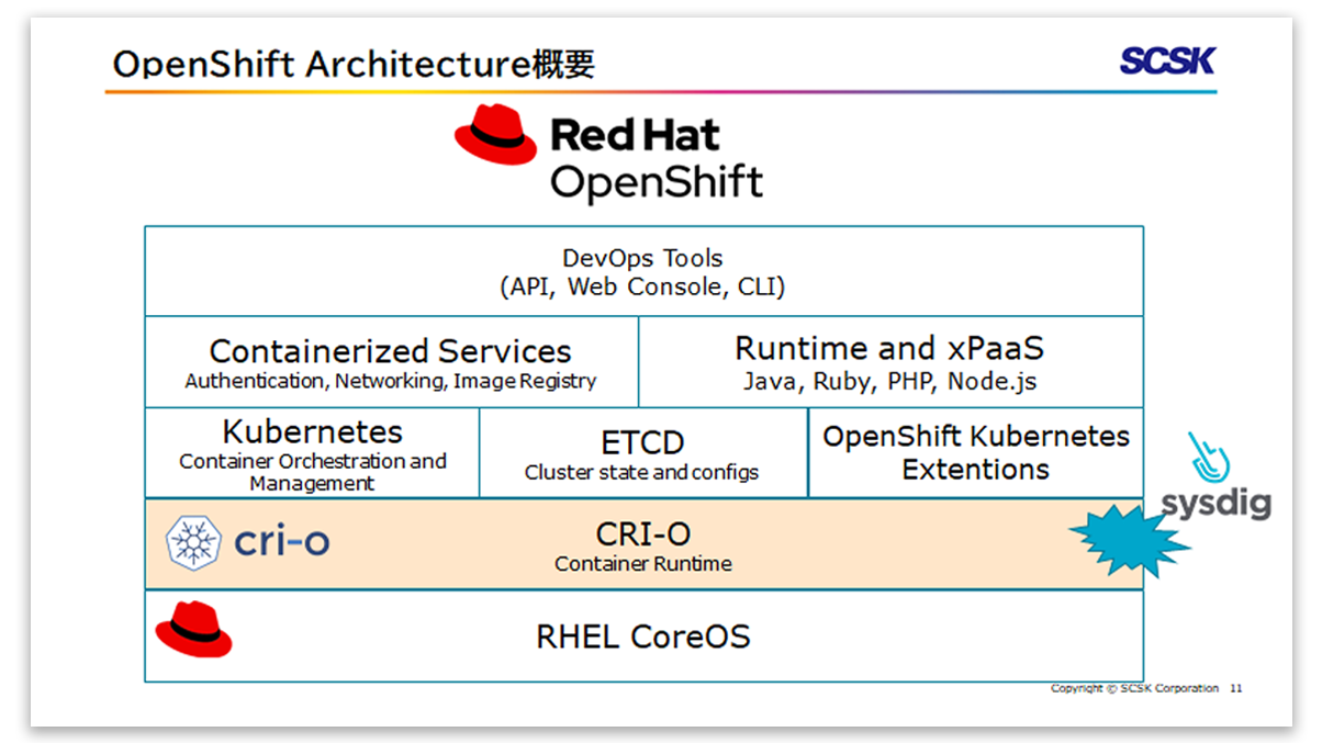 図2　スライド「OpenShift Atchtecture概要」