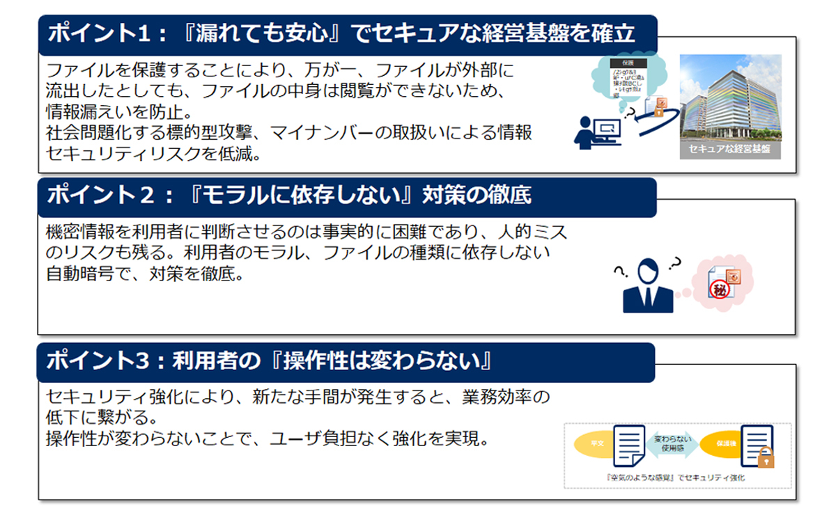 図：機密情報保護対策のポイント