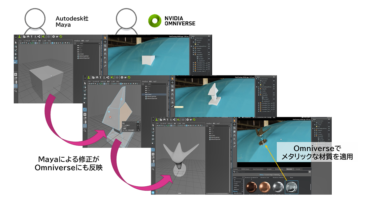 ＜OmniverseとMayaの編集画面＞