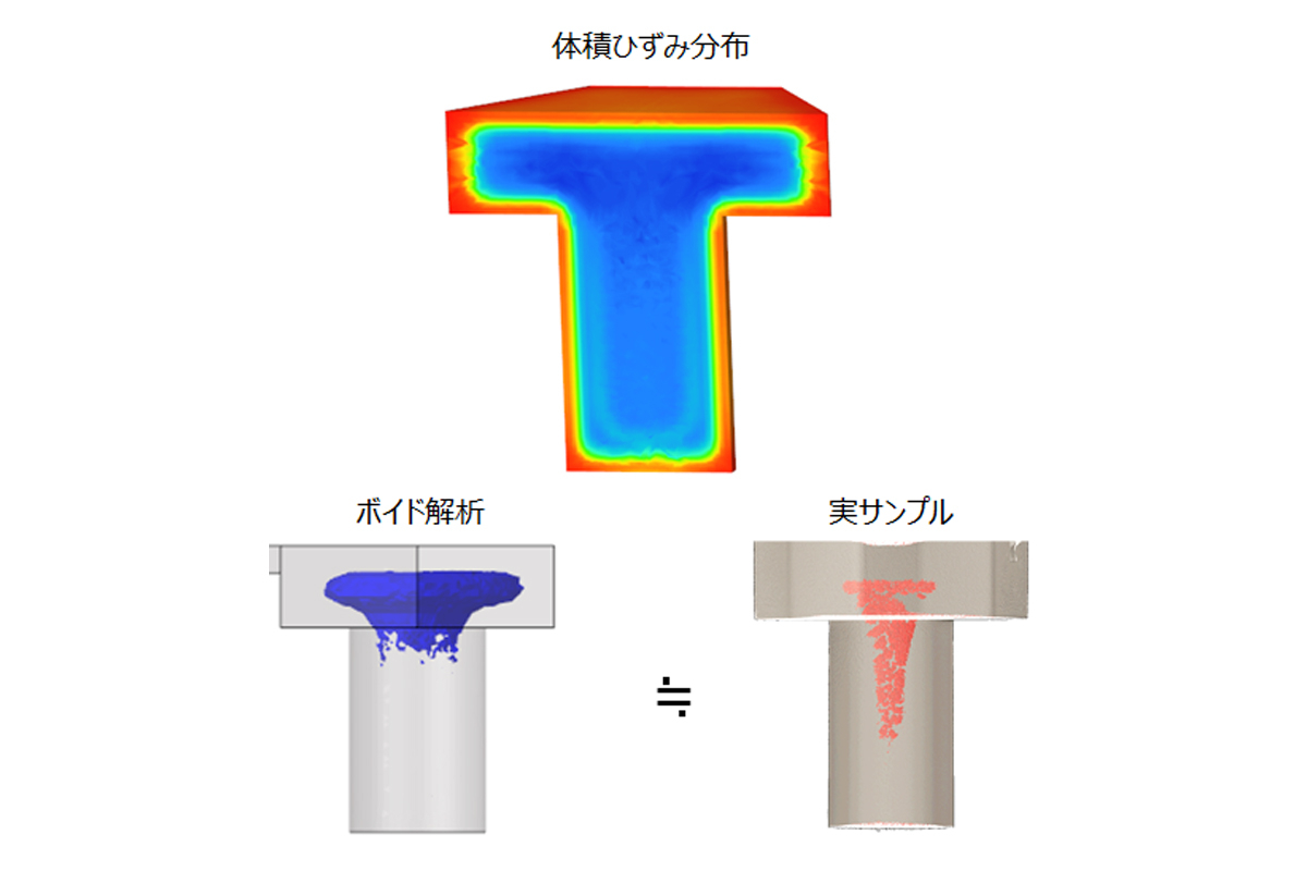 図４ ボイド解析と実サンプルとの比