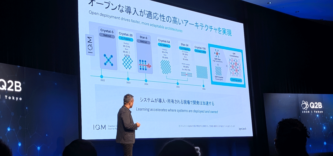 FTQCに先駆け、NISQ(※)での民間企業での導入事例も発表していました。