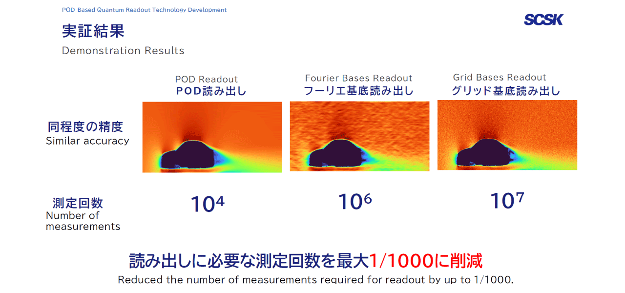 読み出しに必要な測定回数を最大1/1000に削減