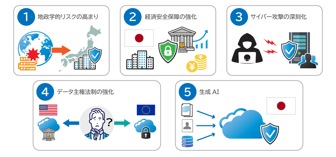 なぜ今、ソブリンクラウドが注目されるのか?5つの背景