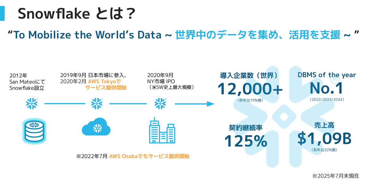 Snowflakeとは？