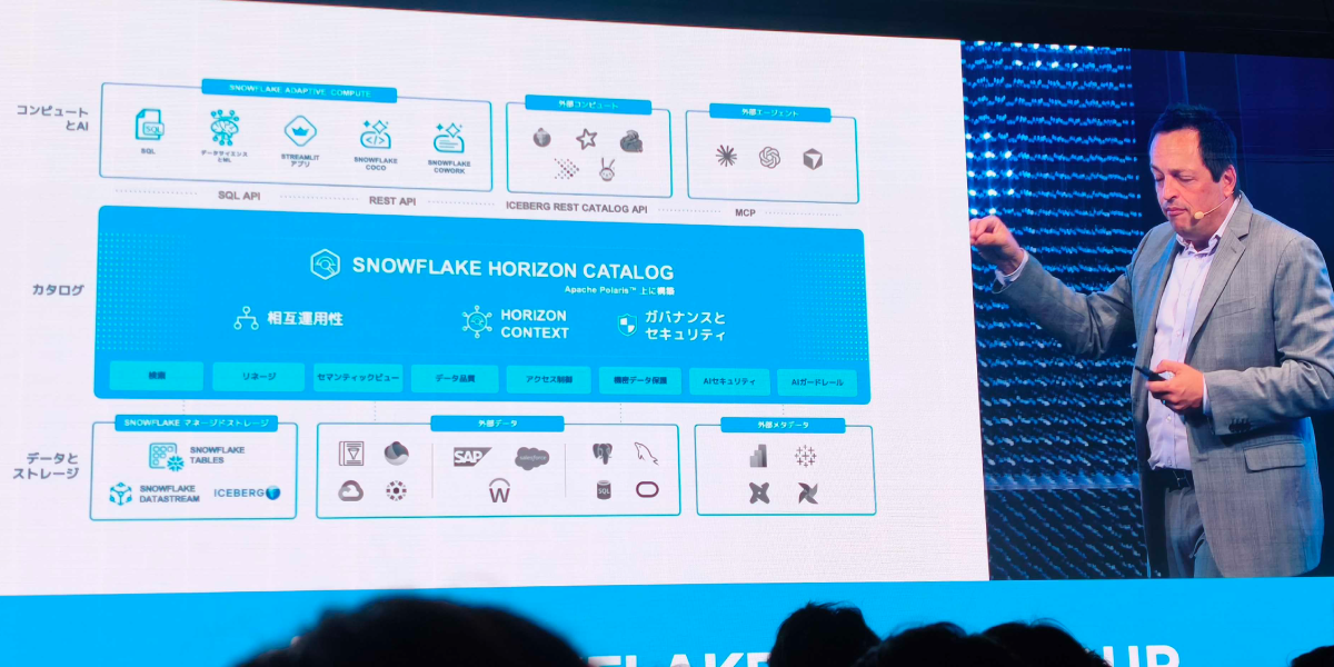 「Horizon Catalog」は、企業内に存在するデータ資産の目録として機能します