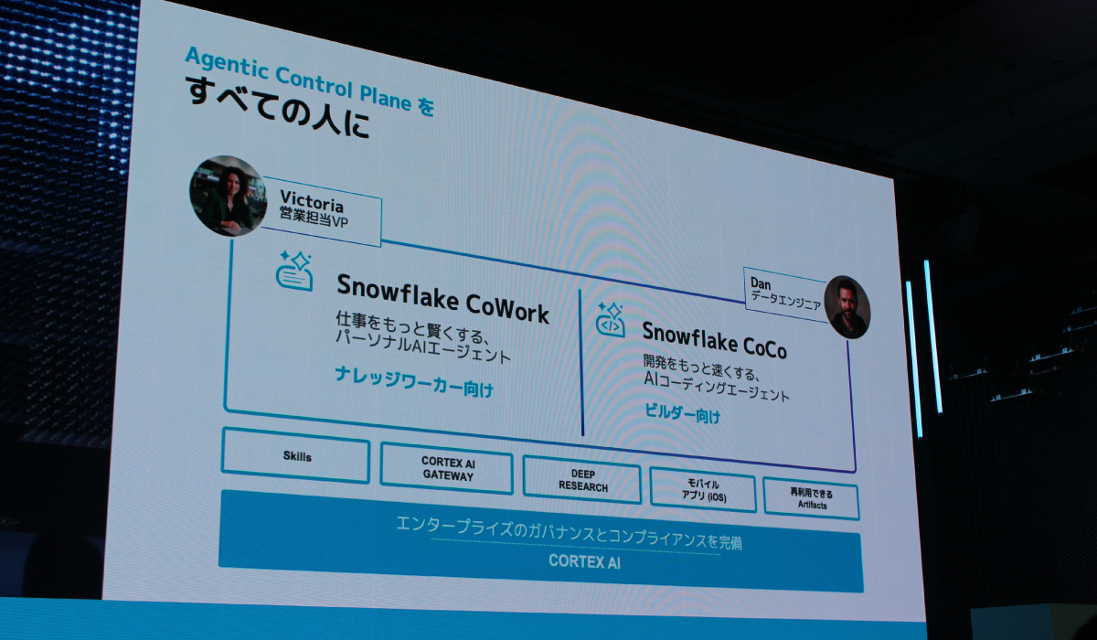 最後の柱として紹介されたのが、AIエージェントを管理・実行するための基盤となる「Agentic Control Plane」です