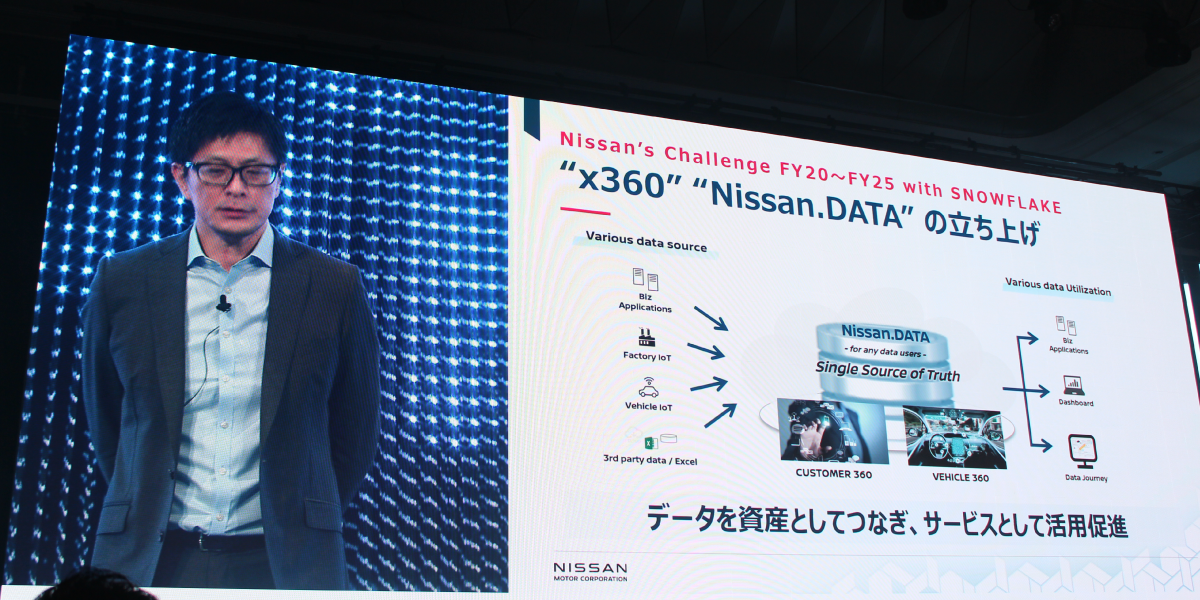 日産自動車では、「AI for Data, Data for AI」を掲げ、2019年からSnowflakeを本格活用しています