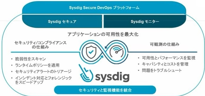 図1  Sysdig Secure DevOps Platformの概要