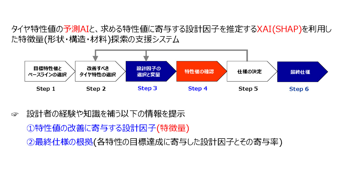 生成AI(RAG)を活用した、設計開発支援システム