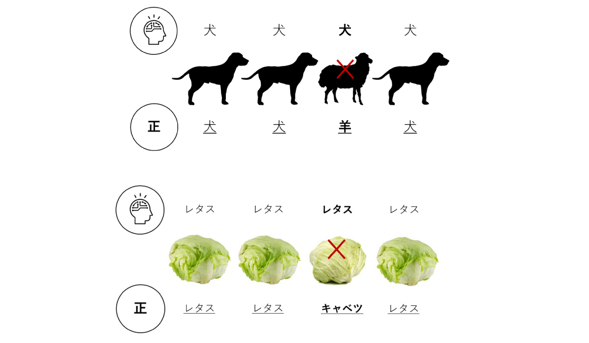 従来の機械学習とディープラーニング