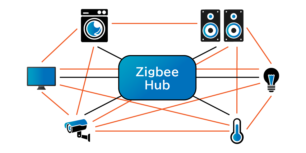 Zigbee Hub