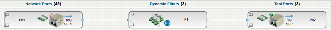 Network Ports（入力）、Dynamic Filters（中間）、Tool Ports（出力）