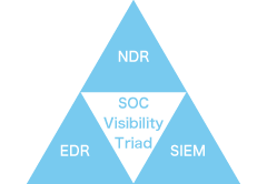 用語解説「NDR（Network Detection and Response）とは？」