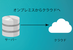 ネットワーク品質を担保するには？（その1）