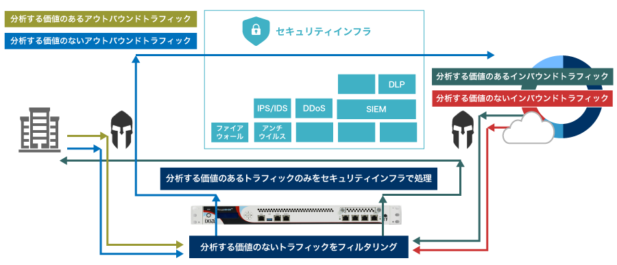 ThreatARMORのシステム構成と動作イメージ