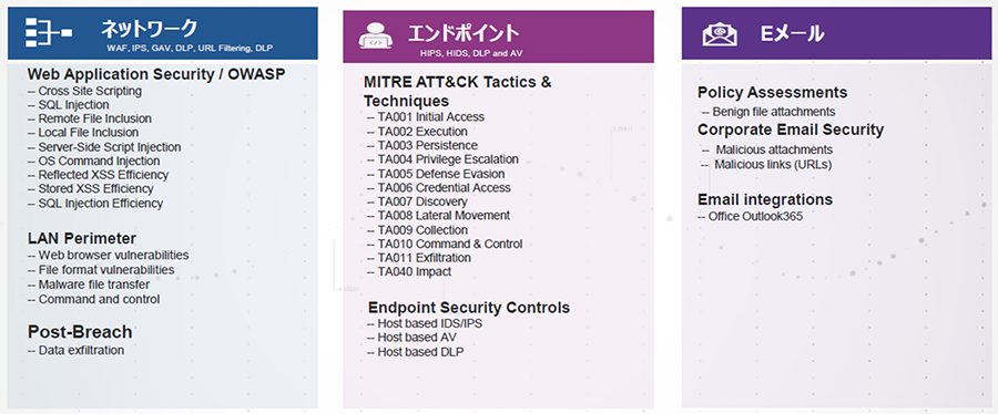 Threat Simulatorの模擬攻撃手法