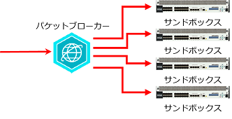 ロードバランス