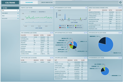 Application and Threat Intelligence Processor（ATI）