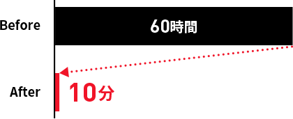 大規模クラウドサービスの運用作業を10分に大幅短縮