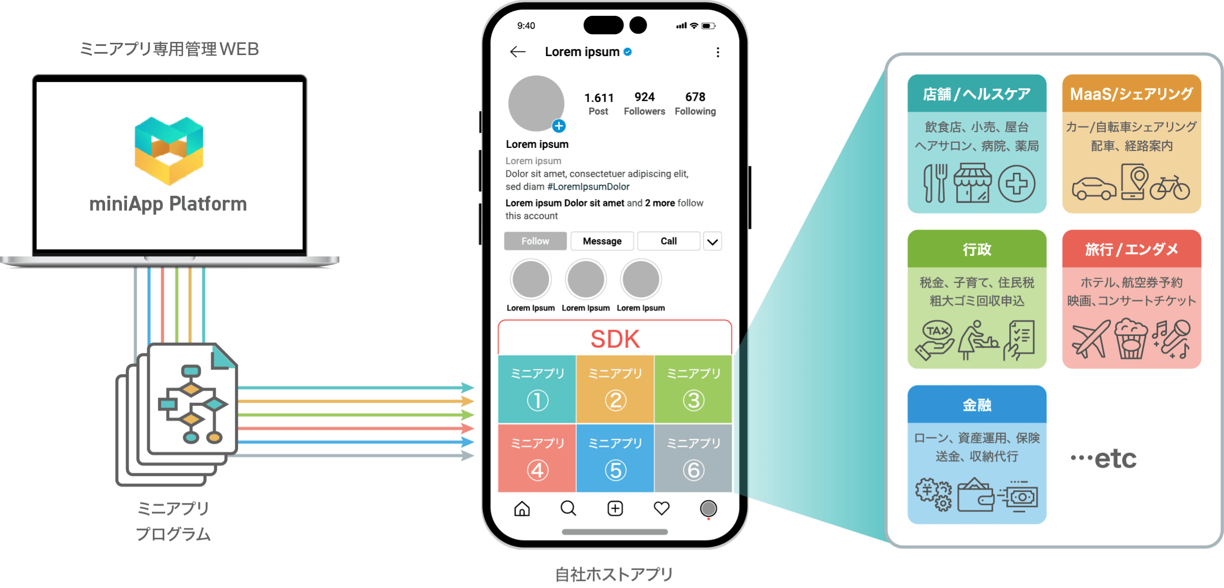 その願いminiApp Platformが実現します！