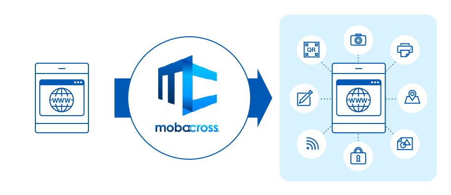 mobacrossとは