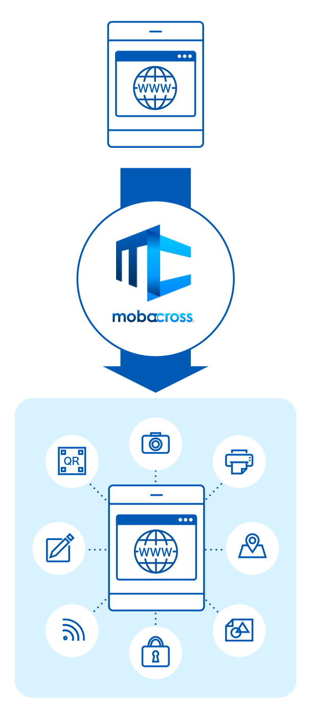 mobacrossとは