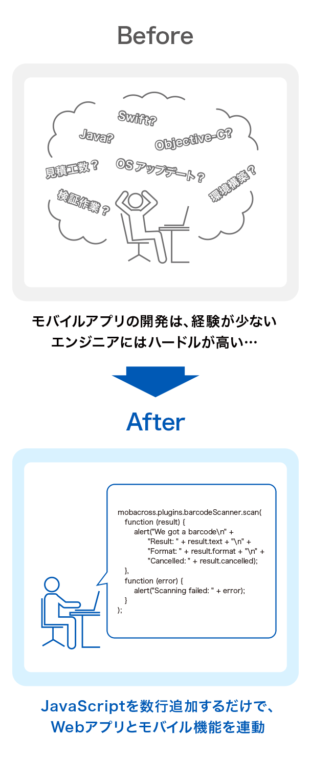 JavaScriptを数行追加するだけで、WEBアプリとモバイル機能を連動