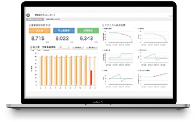 MotionBoardの画面