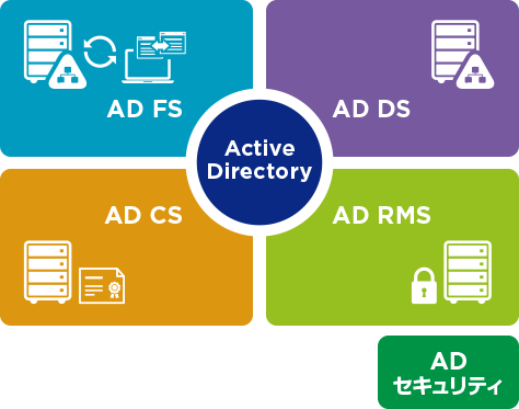 ActiveDirectory