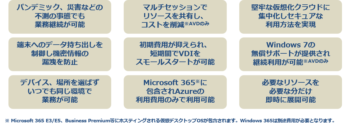 Microsoft純正のクラウドVDIです。