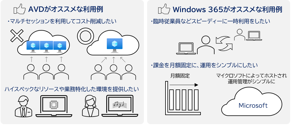 テレワーク対策、災害・パンデミック時の事業継続、端末の集中管理、ハイセキュアな仮想デスクトップを検討されているお客様には非常に有効です。