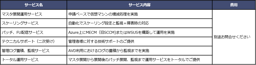 マスタ運用展開サービス、スケーリングサービス、パッチ、FU配信サービス、テクニカルサポート、管理ログ蓄積、管理サービス、トータル運用サービス