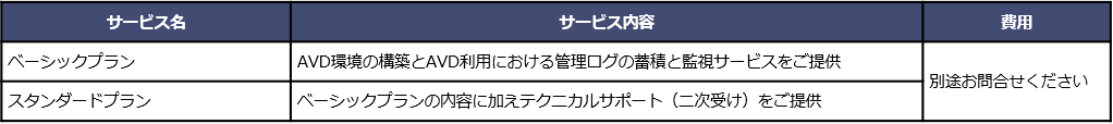 ベーシックプラン、スタンダードプラン