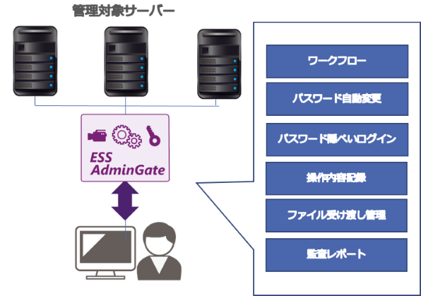 ESS AdminONE エンカレッジ・テクノロジ