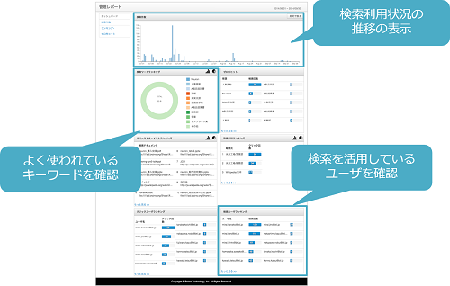 エンタープライズサーチ　Neuron②：業務改善に寄与する分析レポート