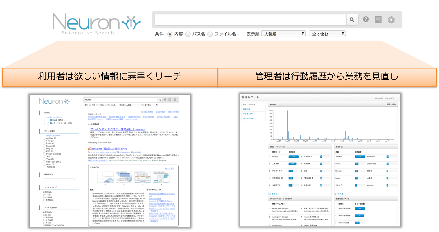 Neuronとは…