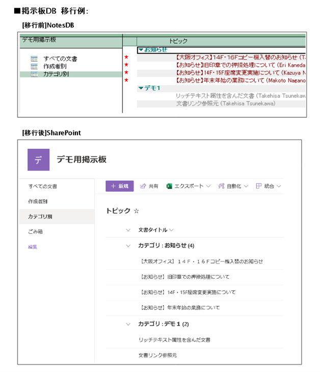 掲示板DB　移行例